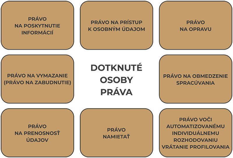 Zodpovedná osoba